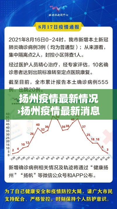 扬州疫情最新情况›扬州疫情最新消息58例轨迹 扬州疫情最新情况›扬州疫情最新消息58例轨迹