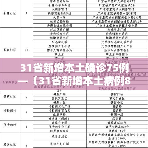 31省新增本土确诊75例—(31省新增本土病例85例) 31省新增本土确诊75例—(31省新增本土病例85例)