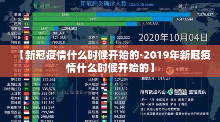 【新冠疫情什么时候开始的·2019年新冠疫情什么时候开始的】