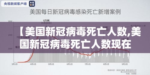 【美国新冠病毒死亡人数,美国新冠病毒死亡人数现在多少】 【美国新冠病毒死亡人数,美国新冠病毒死亡人数现在多少】