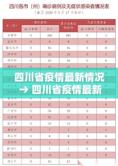 四川省疫情最新情况 → 四川省疫情最新消息2020