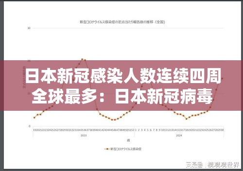 日本新冠感染人数连续四周全球最多:日本新冠病毒感染人数 日本新冠感染人数连续四周全球最多:日本新冠病毒感染人数