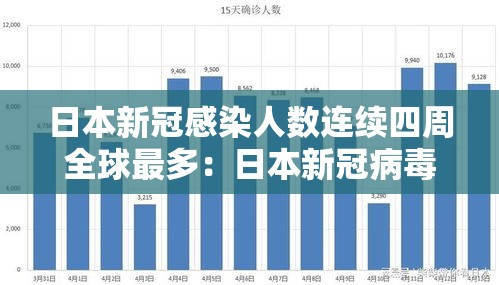 日本新冠感染人数连续四周全球最多:日本新冠病毒感染人数 日本新冠感染人数连续四周全球最多:日本新冠病毒感染人数