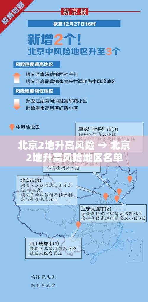 北京2地升高风险 → 北京2地升高风险地区名单 北京2地升高风险 → 北京2地升高风险地区名单