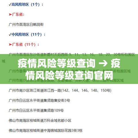 疫情风险等级查询 → 疫情风险等级查询官网