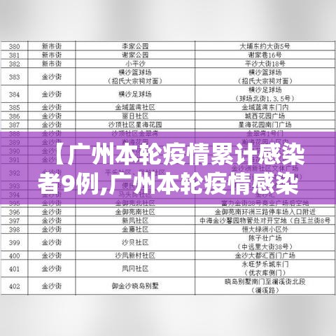 【广州本轮疫情累计感染者9例,广州本轮疫情感染者达85例】