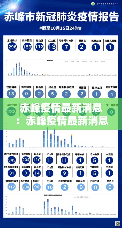 赤峰疫情最新消息:赤峰疫情最新消息患者是哪 赤峰疫情最新消息:赤峰疫情最新消息患者是哪