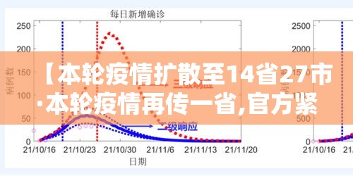 【本轮疫情扩散至14省27市·本轮疫情再传一省,官方紧急提醒】