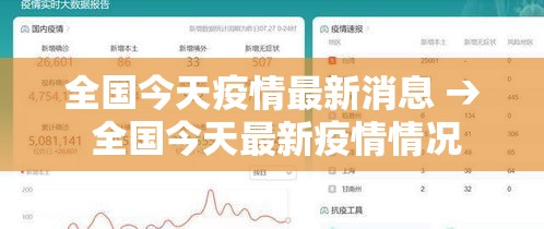 全国今天疫情最新消息 → 全国今天最新疫情情况 全国今天疫情最新消息 → 全国今天最新疫情情况