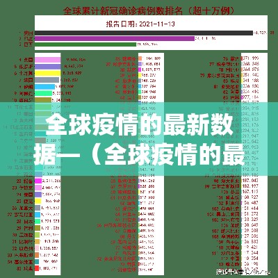 全球疫情的最新数据—(全球疫情的最新数据统计) 全球疫情的最新数据—(全球疫情的最新数据统计)