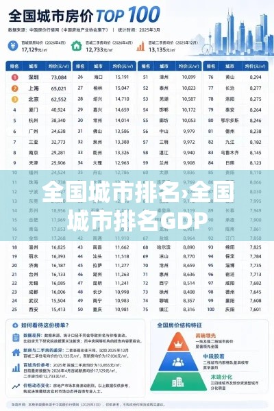 全国城市排名›全国城市排名GDP