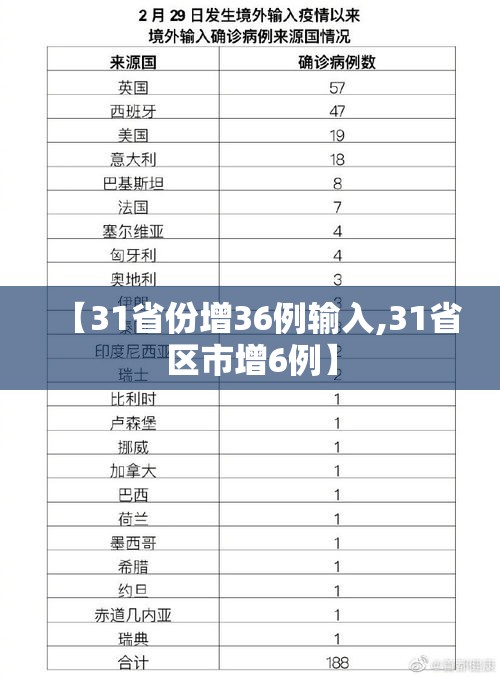 【31省份增36例输入,31省区市增6例】
