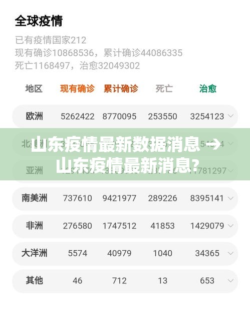 山东疫情最新数据消息 → 山东疫情最新消息?