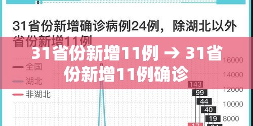 31省份新增11例 → 31省份新增11例确诊 31省份新增11例 → 31省份新增11例确诊