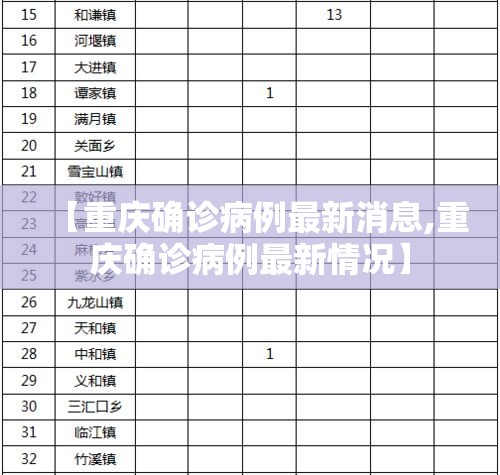 【重庆确诊病例最新消息,重庆确诊病例最新情况】