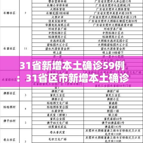31省新增本土确诊59例：31省区市新增本土确诊59例