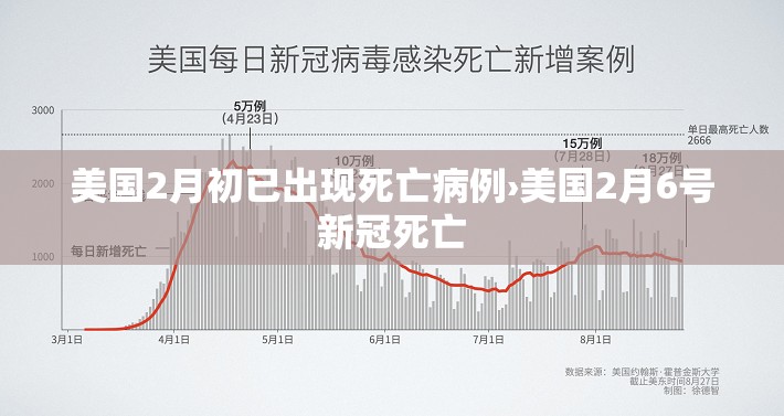 美国2月初已出现死亡病例›美国2月6号新冠死亡 美国2月初已出现死亡病例›美国2月6号新冠死亡