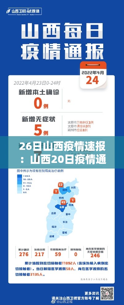 26日山西疫情速报:山西20日疫情通报 26日山西疫情速报:山西20日疫情通报