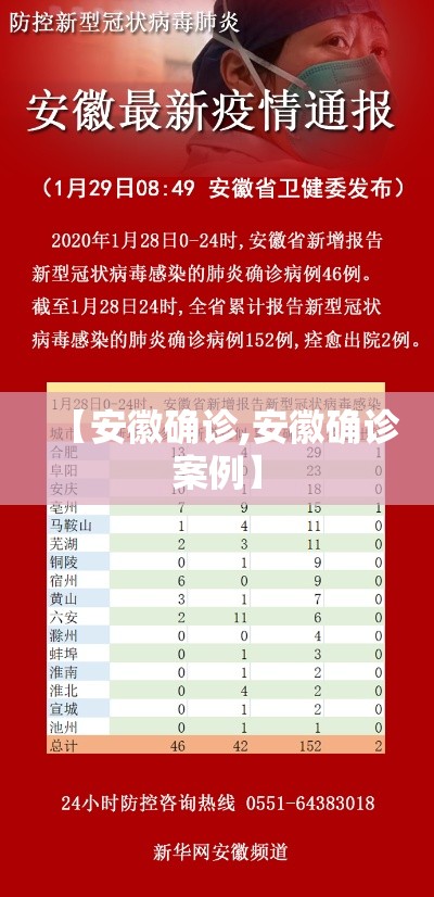 【安徽确诊,安徽确诊案例】 【安徽确诊,安徽确诊案例】