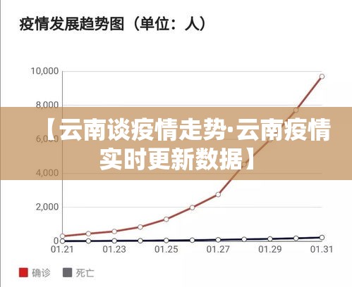 【云南谈疫情走势·云南疫情实时更新数据】