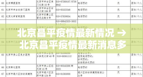北京昌平疫情最新情况 → 北京昌平疫情最新消息多少例了