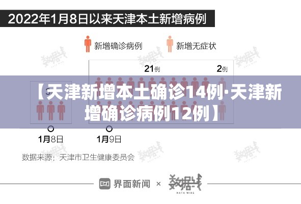 【天津新增本土确诊14例·天津新增确诊病例12例】