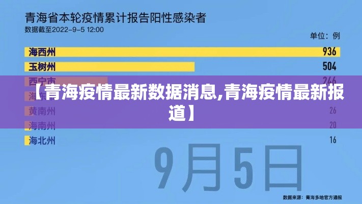 【青海疫情最新数据消息,青海疫情最新报道】 【青海疫情最新数据消息,青海疫情最新报道】