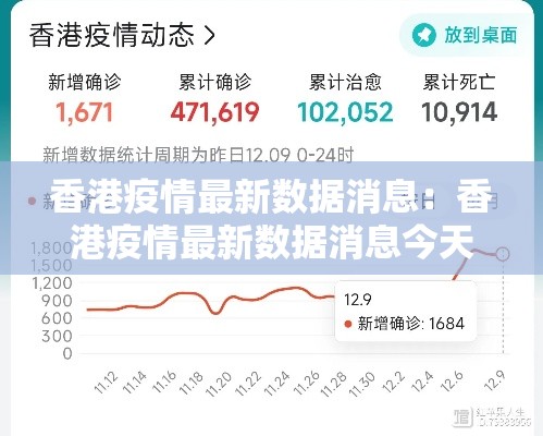香港疫情最新数据消息：香港疫情最新数据消息今天新增