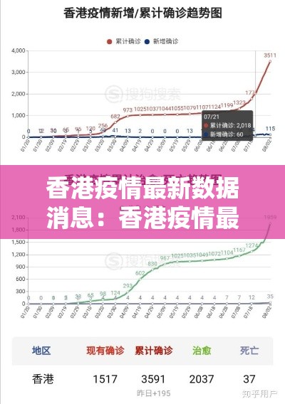 香港疫情最新数据消息:香港疫情最新数据消息今天新增 香港疫情最新数据消息:香港疫情最新数据消息今天新增