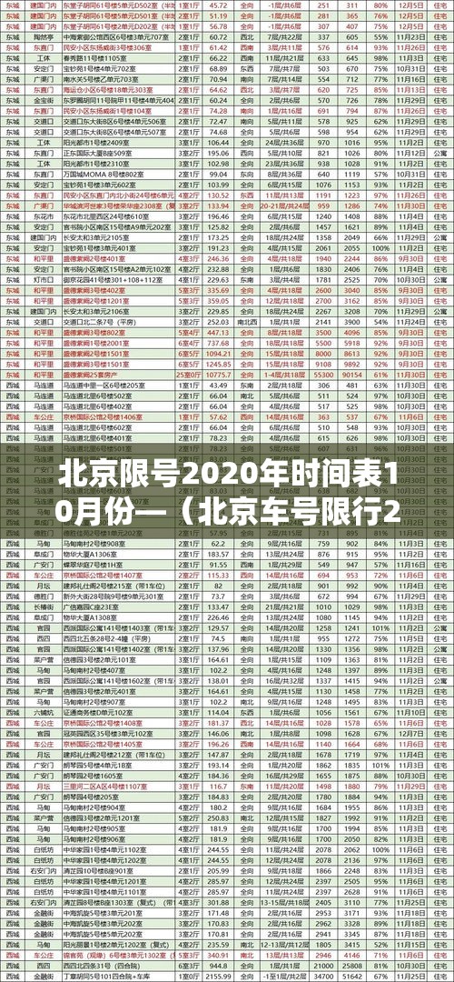 北京限号2020年时间表10月份—（北京车号限行2021年10月份）