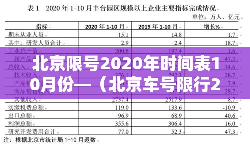 北京限号2020年时间表10月份—（北京车号限行2021年10月份）