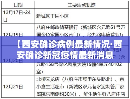 【西安确诊病例最新情况·西安确诊新冠疫情最新消息】 【西安确诊病例最新情况·西安确诊新冠疫情最新消息】