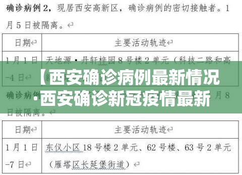 【西安确诊病例最新情况·西安确诊新冠疫情最新消息】 【西安确诊病例最新情况·西安确诊新冠疫情最新消息】