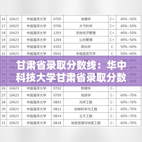 甘肃省录取分数线:华中科技大学甘肃省录取分数线 甘肃省录取分数线:华中科技大学甘肃省录取分数线