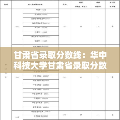 甘肃省录取分数线:华中科技大学甘肃省录取分数线 甘肃省录取分数线:华中科技大学甘肃省录取分数线