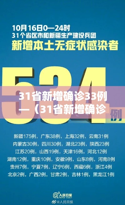 31省新增确诊33例—(31省新增确诊33例其中本土17例) 31省新增确诊33例—(31省新增确诊33例其中本土17例)