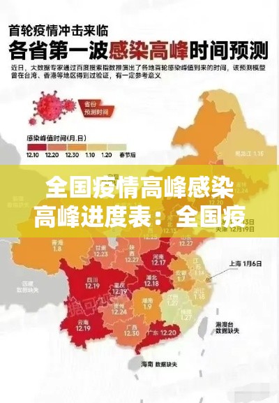 全国疫情高峰感染高峰进度表:全国疫情高峰期数据 全国疫情高峰感染高峰进度表:全国疫情高峰期数据