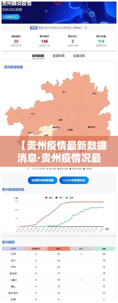 【贵州疫情最新数据消息·贵州疫情况最新消息】 【贵州疫情最新数据消息·贵州疫情况最新消息】