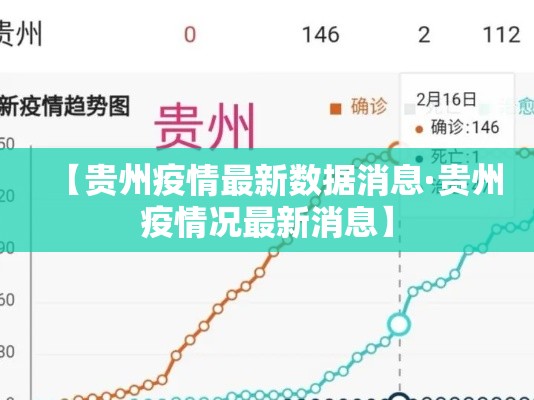 【贵州疫情最新数据消息·贵州疫情况最新消息】 【贵州疫情最新数据消息·贵州疫情况最新消息】
