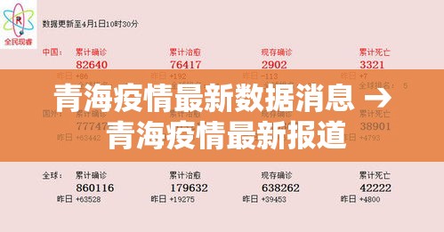 青海疫情最新数据消息 → 青海疫情最新报道 青海疫情最新数据消息 → 青海疫情最新报道