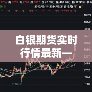 白银期货实时行情最新—（黄金期货实时行情最新）