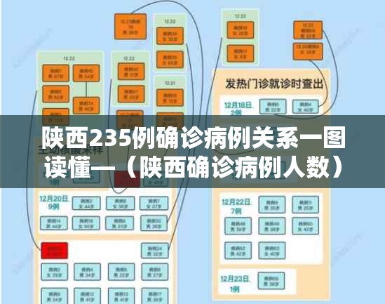 陕西235例确诊病例关系一图读懂—(陕西确诊病例人数) 陕西235例确诊病例关系一图读懂—(陕西确诊病例人数)