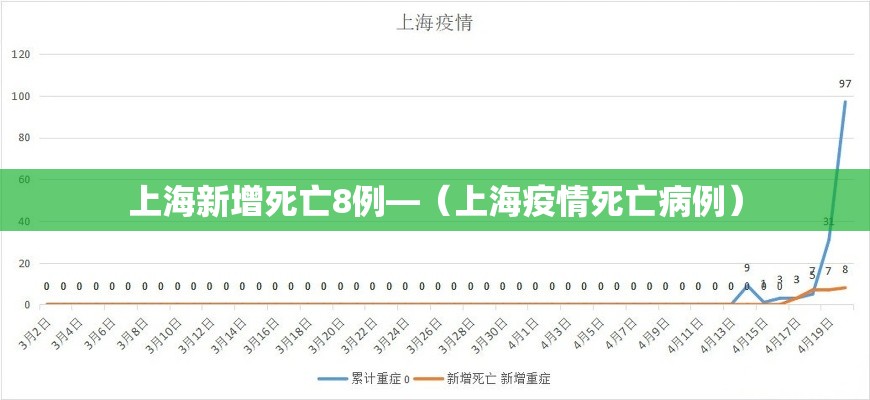 上海新增死亡8例—（上海疫情死亡病例）