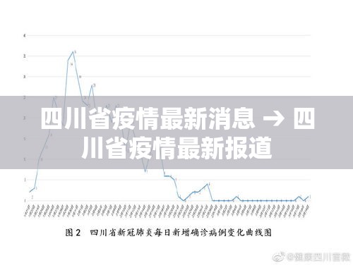四川省疫情最新消息 → 四川省疫情最新报道 四川省疫情最新消息 → 四川省疫情最新报道