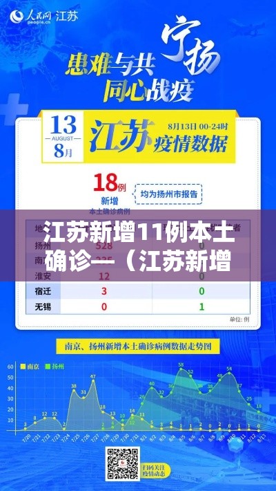 江苏新增11例本土确诊—(江苏新增本土确诊今天) 江苏新增11例本土确诊—(江苏新增本土确诊今天)