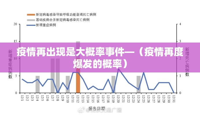 疫情再出现是大概率事件—(疫情再度爆发的概率) 疫情再出现是大概率事件—(疫情再度爆发的概率)