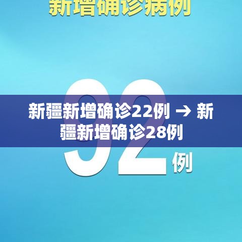 新疆新增确诊22例 → 新疆新增确诊28例 新疆新增确诊22例 → 新疆新增确诊28例