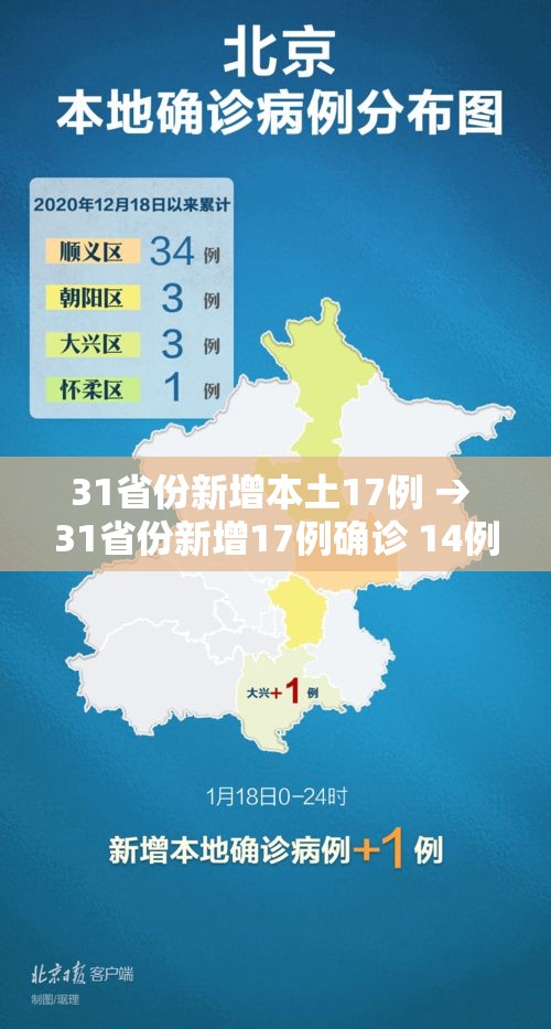 31省份新增本土17例 → 31省份新增17例确诊 14例为本土病例