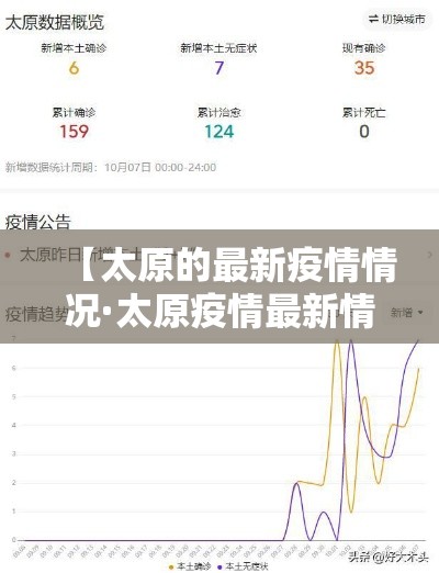 【太原的最新疫情情况·太原疫情最新情况今日新增】 【太原的最新疫情情况·太原疫情最新情况今日新增】