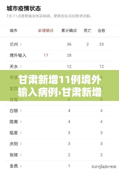 甘肃新增11例境外输入病例›甘肃新增7例境外输入病例,下载头条新闻 甘肃新增11例境外输入病例›甘肃新增7例境外输入病例,下载头条新闻